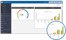 eMaint CMMS Reports Dashboards for Fleet Maintenance